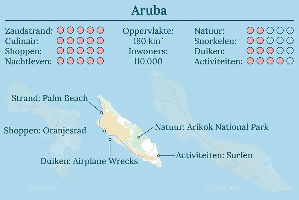 Vergelijk Aruba met Curaçao of Bonaire tijdens je Caribbean tour.