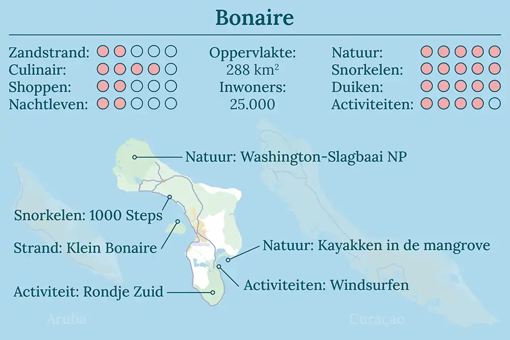 Vergelijk Bonaire met Aruba of Curaçao tijdens je Caribbean tour.