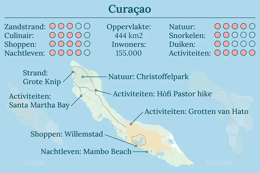 Vergelijk Curaçao met Aruba of Bonaire tijdens je Caribbean tour.