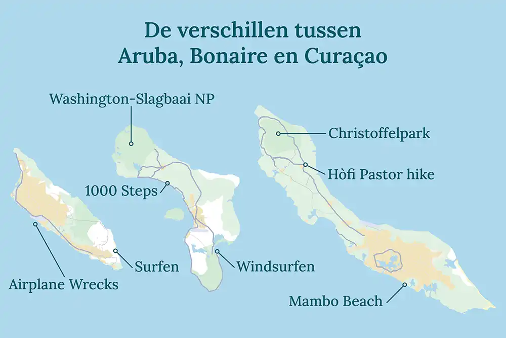 Caribbean Tour: Het verschil tussen Aruba, Bonaire en CuraÇao