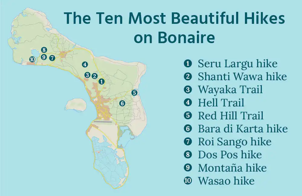 The Ten Most Beautiful Hiking Trails on Bonaire